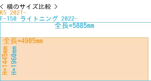 #K5 2021- + F-150 ライトニング 2022-